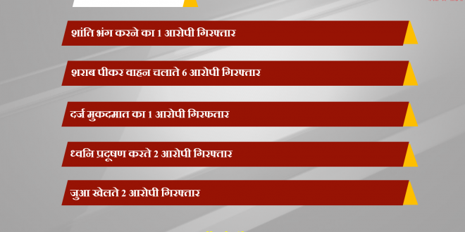 Police Arrested 12 accused form the dist sawai madhopur