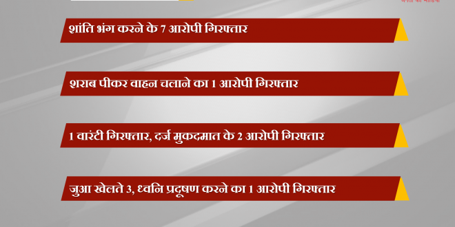 Police arrested 15 accused district Sawai Madhopur