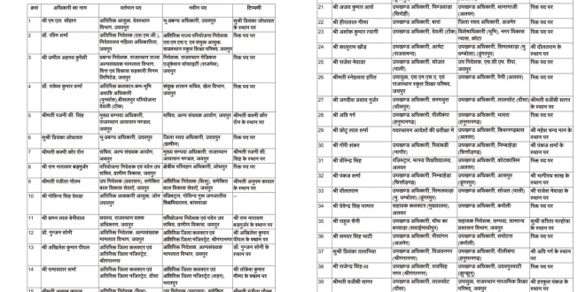 42 RAS officers transferred