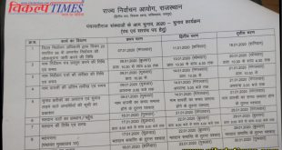 Panchayat elections announced Rajasthan