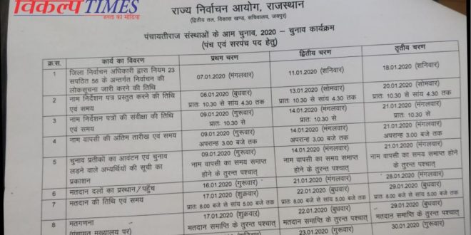 Panchayat elections announced Rajasthan