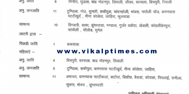 Reservation lottery notification issued for Bamanwas Panchayat elections