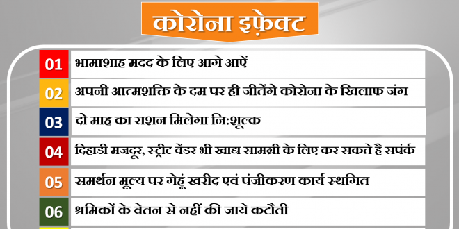 Headlines Corona Virus Update effect Rajasthan lock down