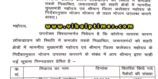destitute poor helpless sleep hungry india lock down corona virus update
