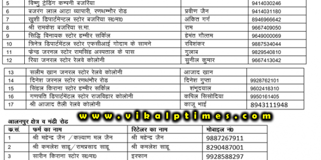 shopkeepers in Sawai Madhopur ready give home delivery india lock down