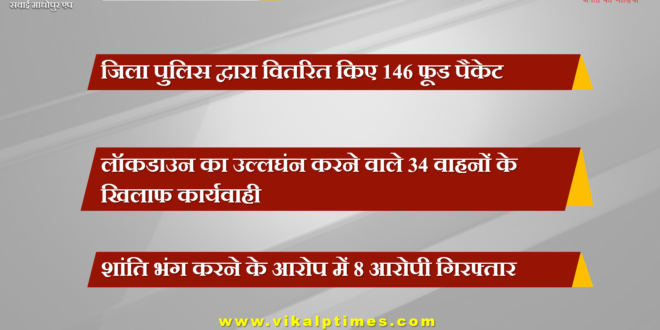 146 food packets distributed by District Police Sawai Madhopur