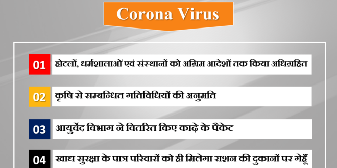 Hotels, Dharamshalas and Institutions acquired advance orders