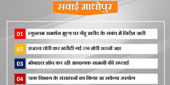 Instructions procurement wheat minimum support price
