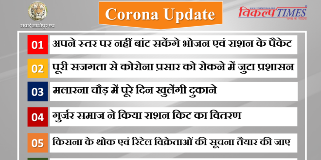 Corona Virus Update food kit poor needy india rajasthan lock down