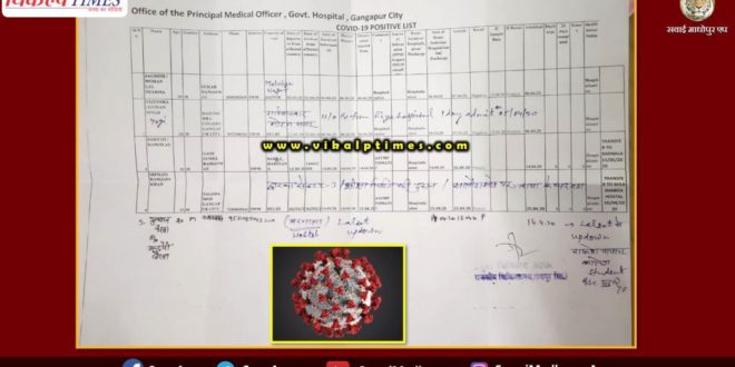 total number Corona positive district Corona virus update