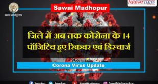 Corona has 14 positive recoveries and discharges in sawai madhopur