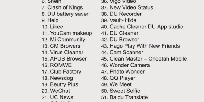 59 Chinese app banned including tik tok india