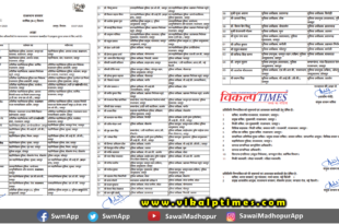 news 6 IPS officers transferred Rajasthan India