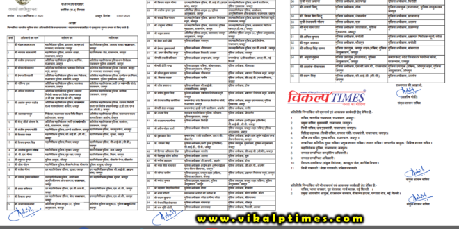 news 6 IPS officers transferred Rajasthan India