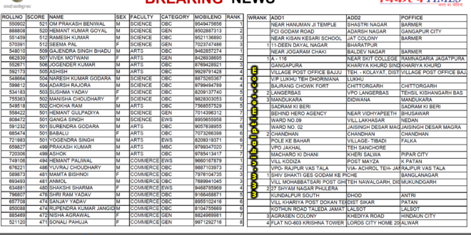 PTET results released for two-year B.Ed. See toppers list