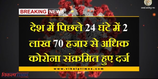 In the last 24 hours, more than 2 lakh 70 thousand corona found in india