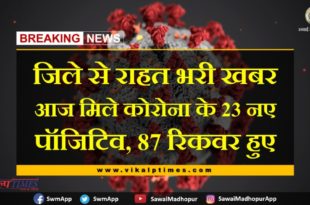 Relief news from Sawai Madhopur, 23 new positives of Corona found today, 87 recovered