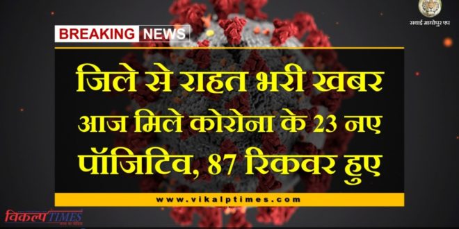 Relief news from Sawai Madhopur, 23 new positives of Corona found today, 87 recovered