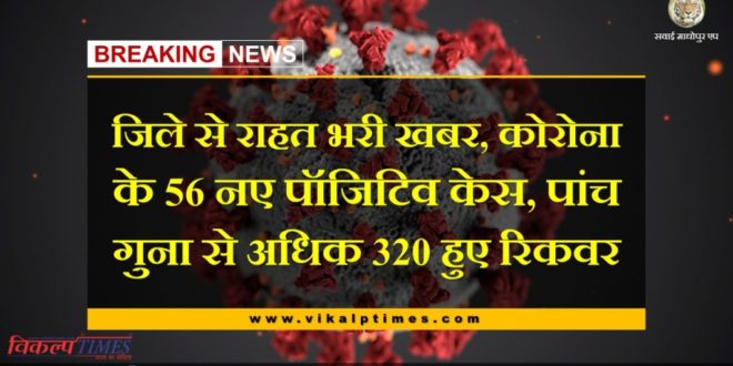 Relief news from Sawai Madhopur, 56 new positive cases of Corona, 320 recovery more than five times