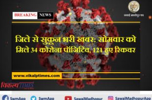 Relief news from Sawai madhopur, 34 corona positive case found on Monday, 121 recovered