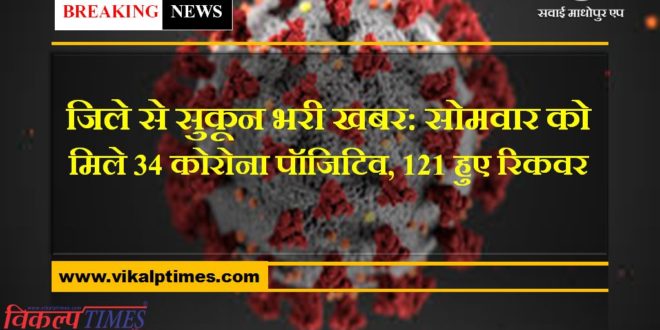 Relief news from Sawai madhopur, 34 corona positive case found on Monday, 121 recovered