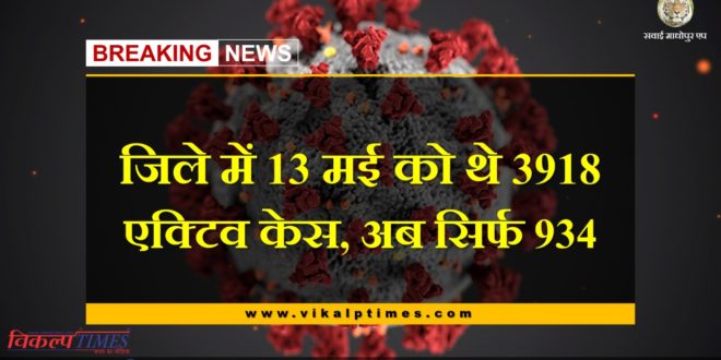 There were 3918 active cases in Sawai Madhopur on May 13, now only 934