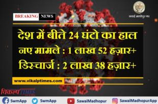 corona updates in india in last 24 hours new corona cases more than 1 lakh and discharge more than 2 lakh