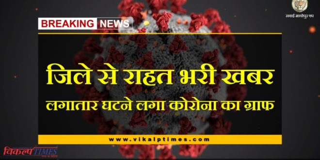 relief news from Sawai Madhopur, the graph of Corona started decreasing continuously