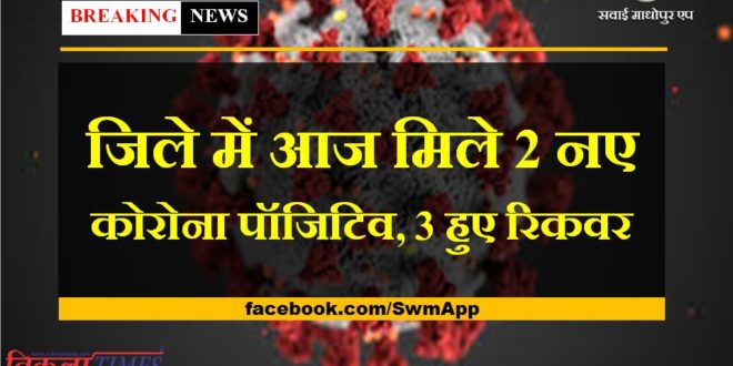 2 corona positives found in Sawai madhopur today, 3 recovered
