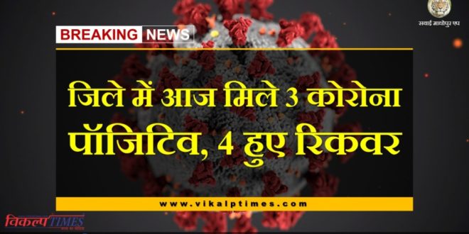 3 corona positives found in Sawai madhopur today, 4 recovered