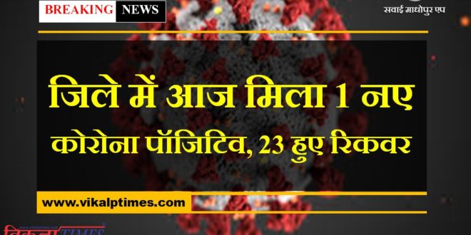 Relief news from Sawai Madhopur, 1 new corona positives found and 23 recoveries today