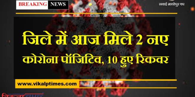Relief news from Sawai Madhopur, 2 new corona positives found and 10 recoveries today