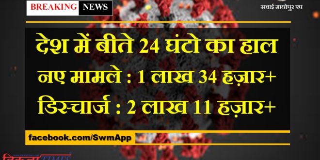corona updates in india in last 24 hours new corona cases more than 1 lakh 34 thousand and discharge more than 2 lakh