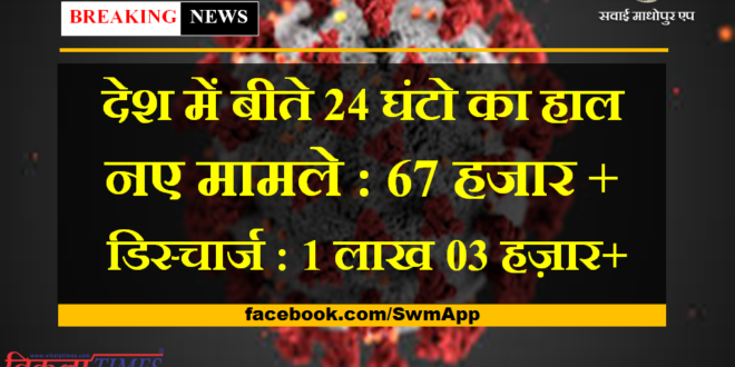 corona updates in india in last 24 hours new corona cases more than 67 thousand and discharge more than 1 lakh