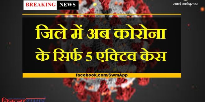 Now only 5 active cases of corona in the sawai madhopur