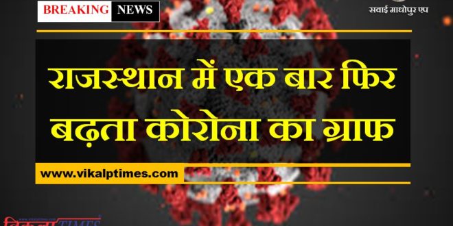 Corona graph rising once again in Rajasthan