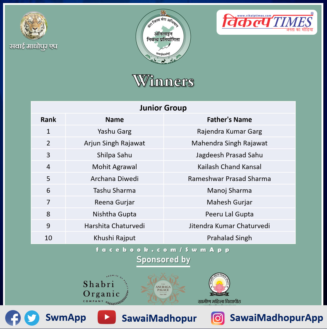 Junior Group Winners Result Online Essay Competition