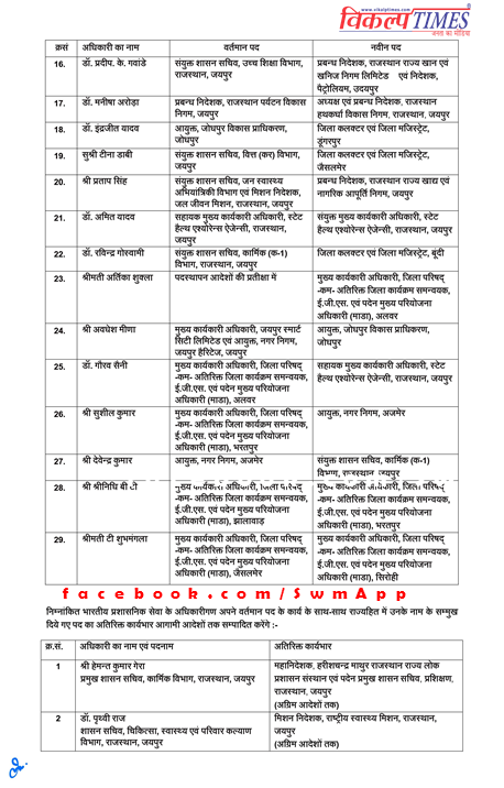 29 IAS Officers Transfer List 2