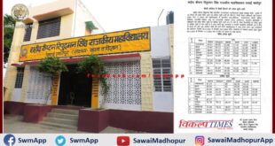 MA Previous in PG College sawai madhopur admission list released