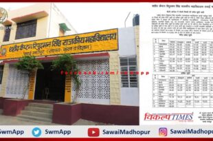 MA Previous in PG College sawai madhopur admission list released