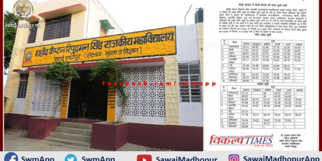 MA Previous in PG College sawai madhopur admission list released