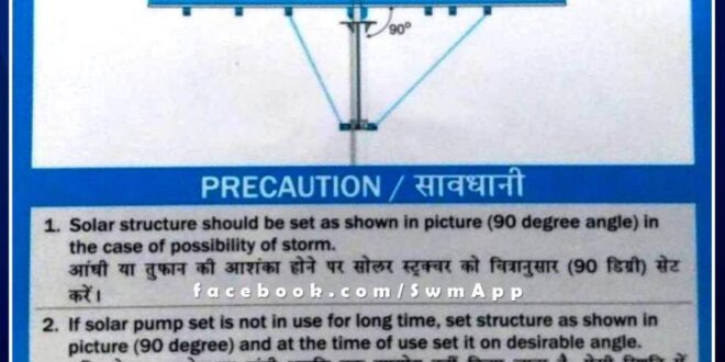 Protect solar pump plants from severe thunderstorms in sawai madhopur