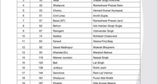 Aam Aadmi Party releases second list of 21 candidates