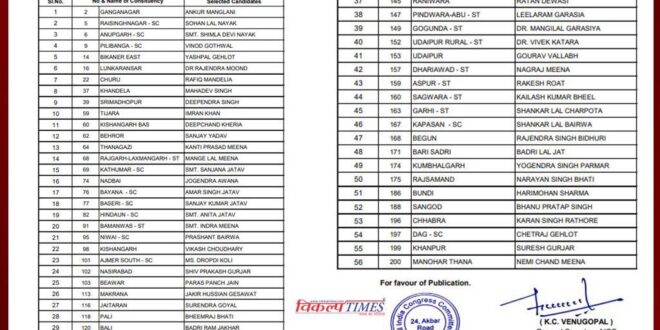 Congress released the fourth list of 56 candidates