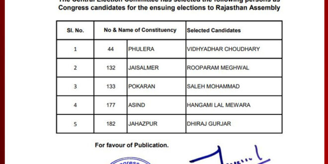 Fifth list of Congress candidates released