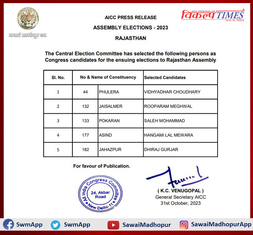 Fifth list of Congress candidates released