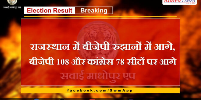 BJP ahead in trends in Rajasthan