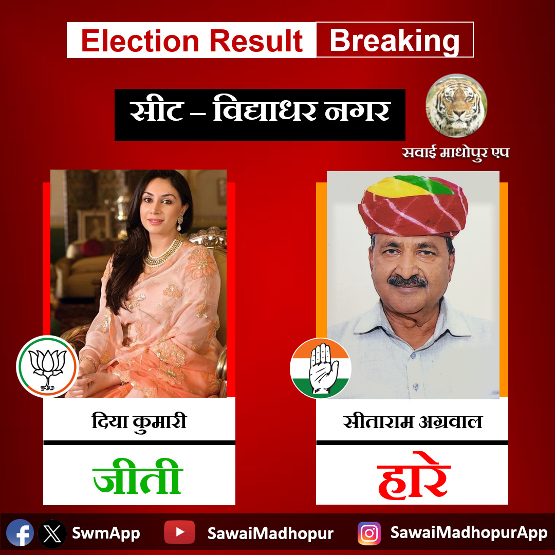 BJP candidate Diya Kumari won from Vidyadhar Nagar, Congress's Sitaram Aggarwal lost.
