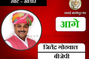 BJP candidate Jitendra Gothwal ahead from Khandar assembly seat