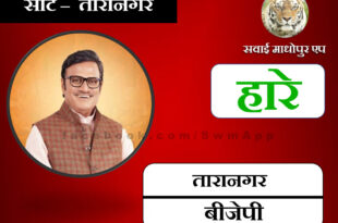 BJP candidate Rajendra Rathod lost from Taranagar constituency in assembly election 2023